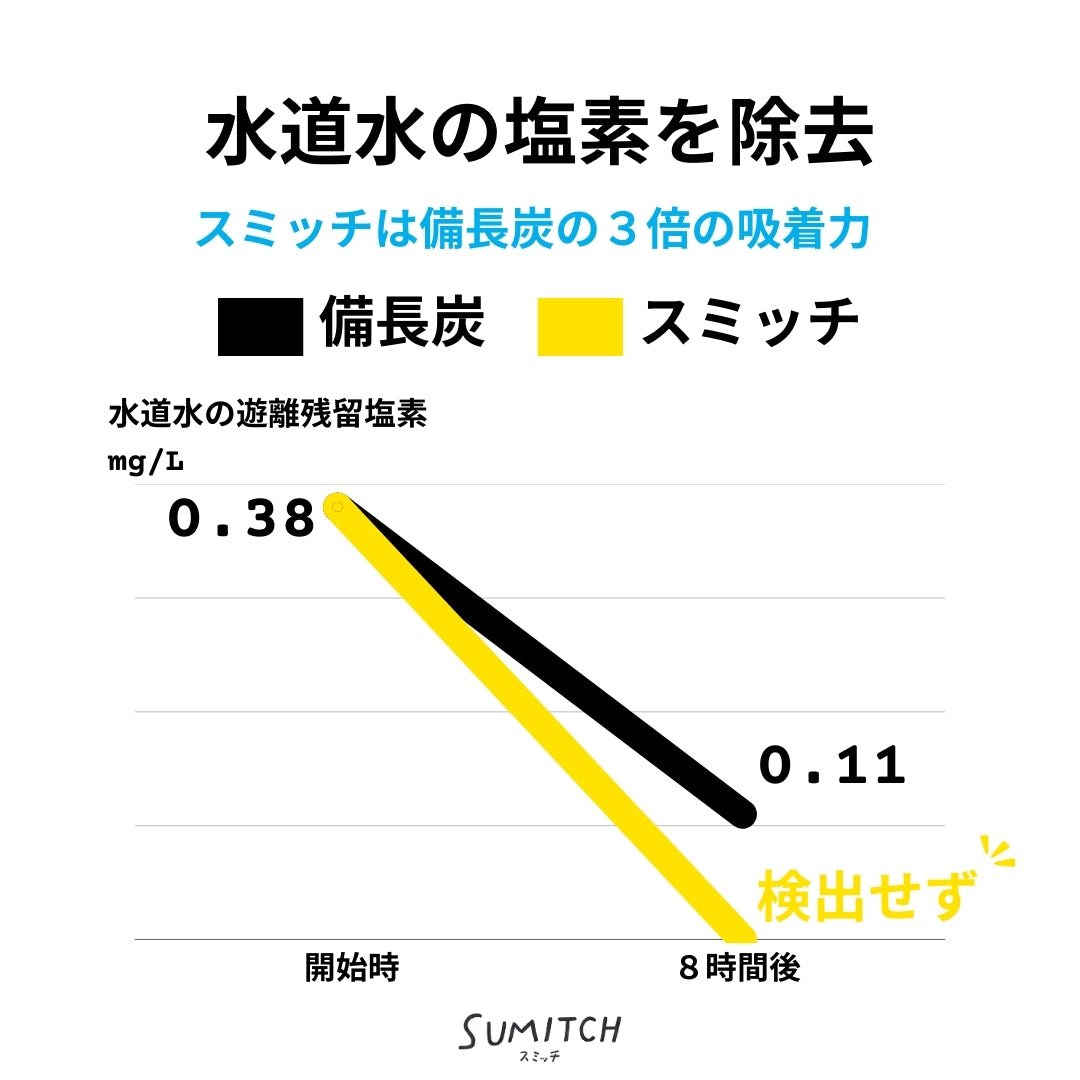 スミッチ定期便・6か月毎 》【送料無料】 – SUMITCH｜公式