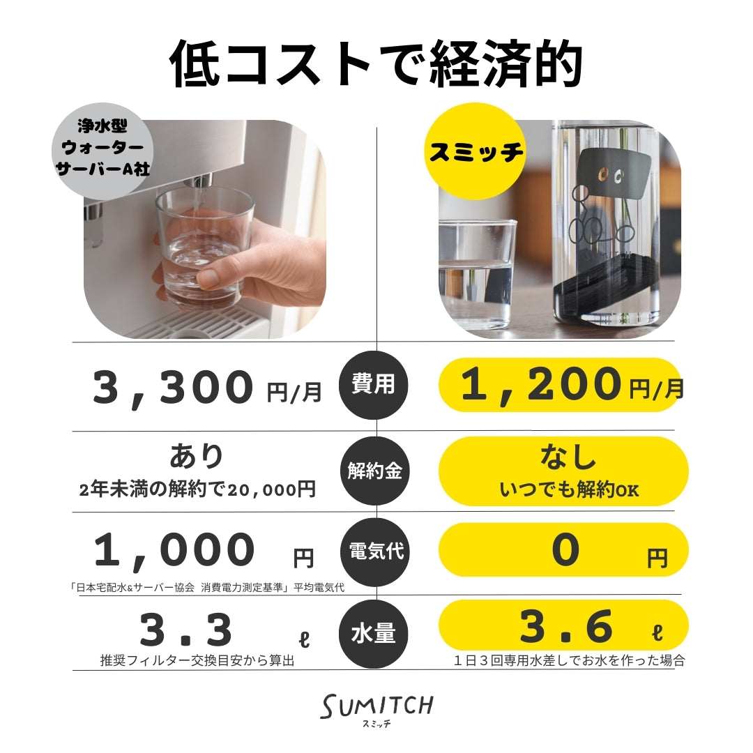 スミッチ定期便・4か月毎 》【送料無料】 – SUMITCH｜公式オンライン  