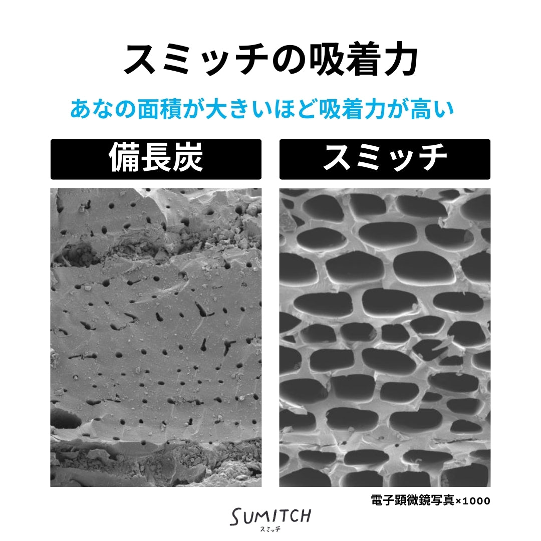 スミッチ定期便・6か月毎 》【送料無料】 – SUMITCH｜公式